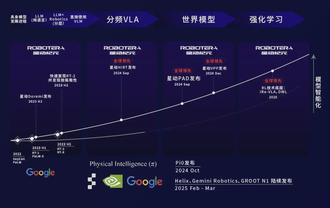 星动纪元获近10亿元A+轮融资！吉利资本领投，总订单额破5亿(图2)